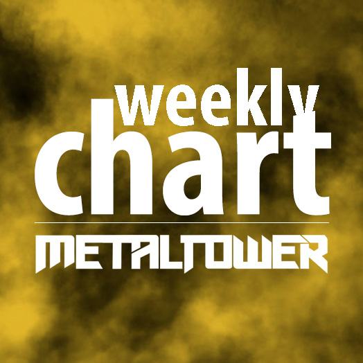 Weekly Metal Chart